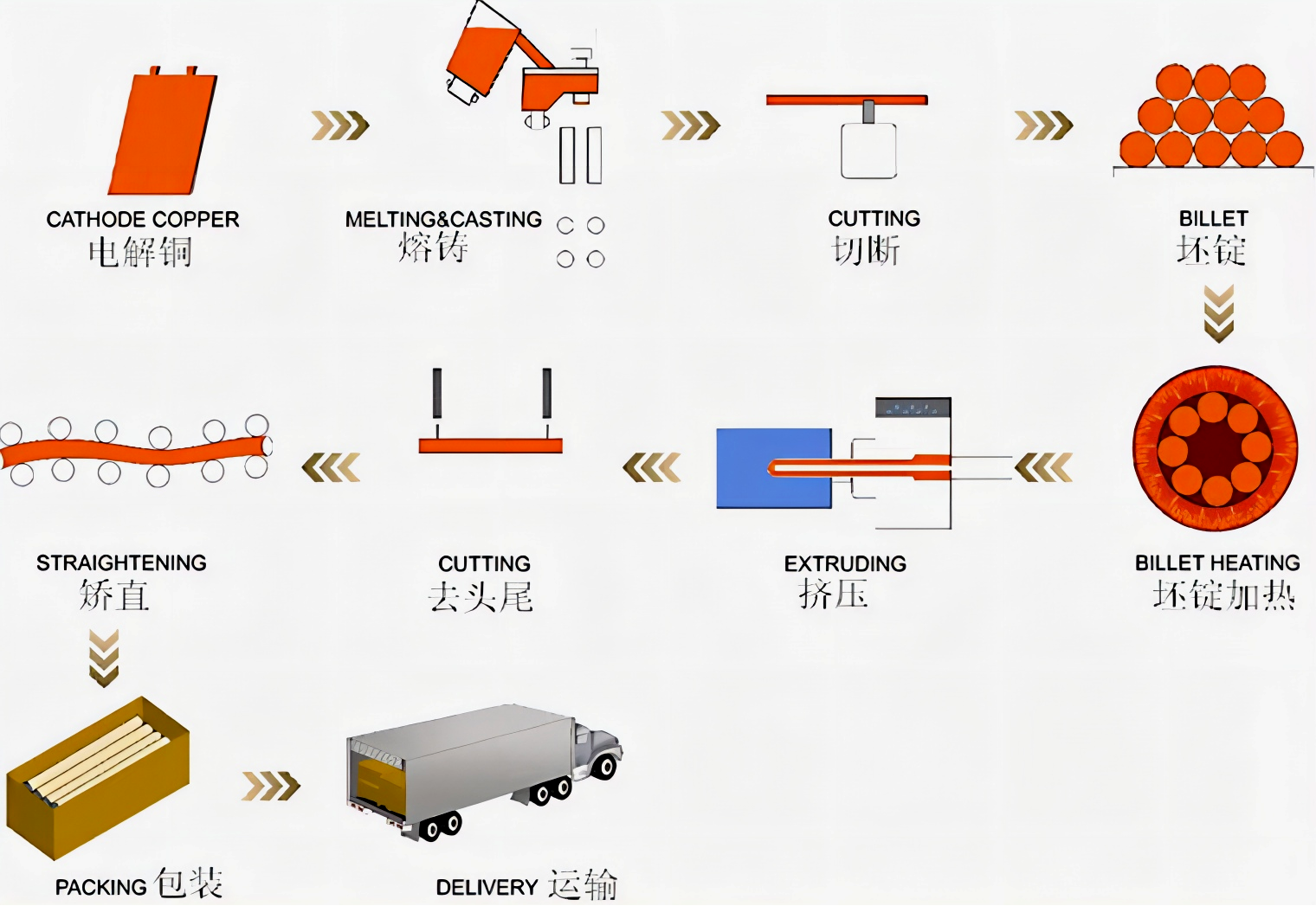 Solid And Durable TU1 99.97% Pure Copper Round Bar Customized Length For Earthing System