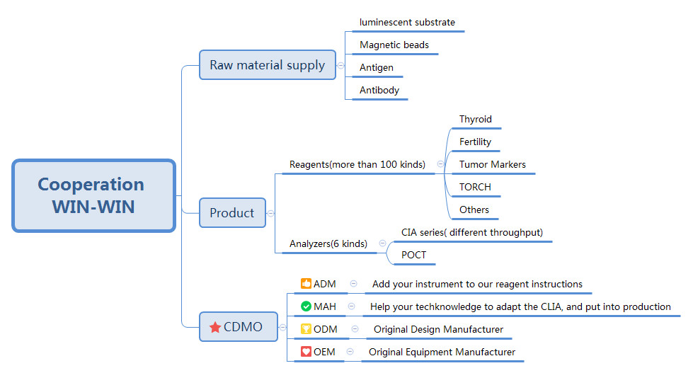 High Throughput Automated Immunoassay Analyzer 220T/H In AP Platform CIA1800