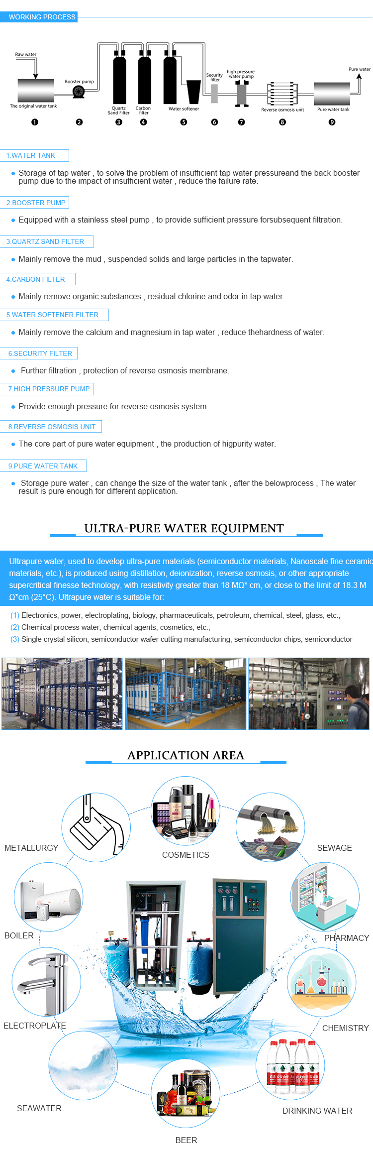 reverse osmosis water purification machine