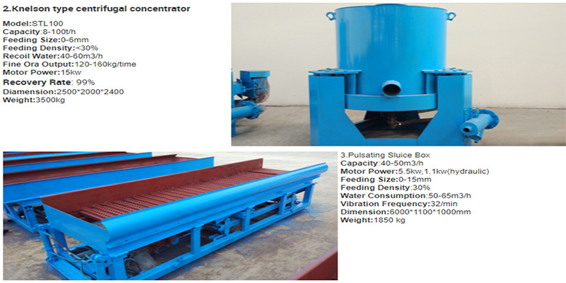 Chain Bucket River Mining Gold Dredger with Agitation Chute