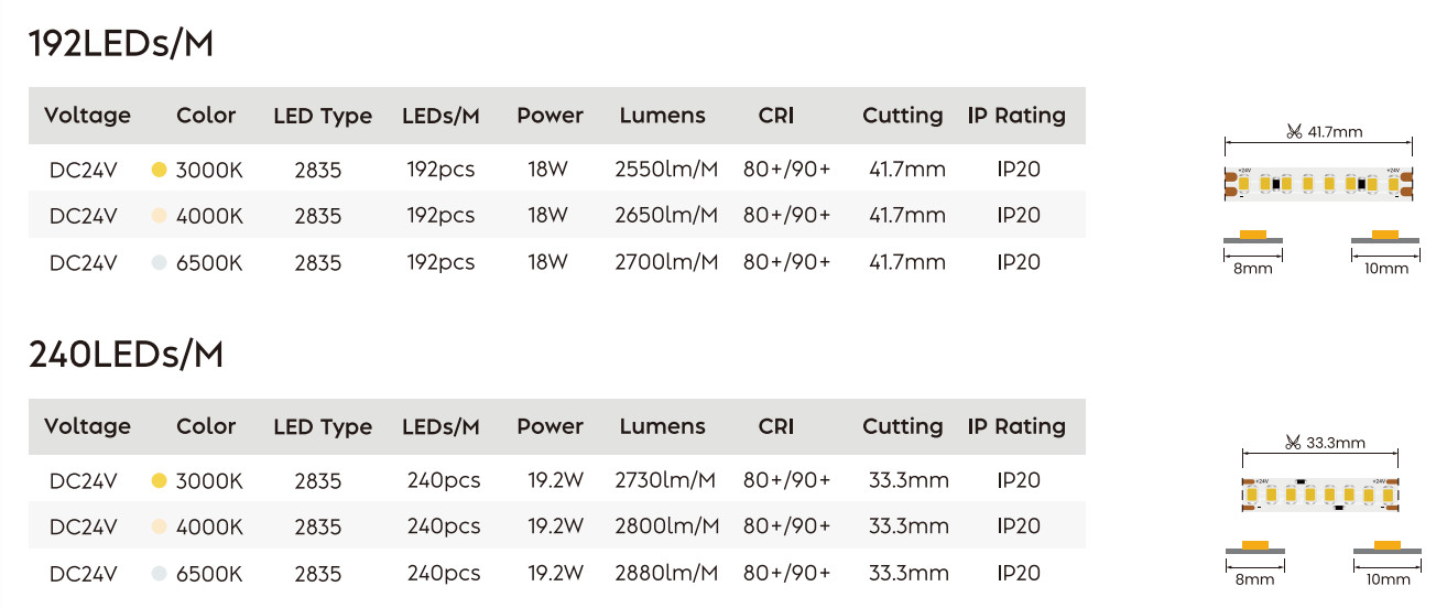 Custom 24V Flexible LED Lighting LED Strip SMD 2835 High Efficiency OEM ODM