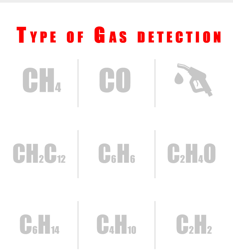 15 Inch Smart Gas Leak Detector , HT601A Portable Combustible Gas Detector
