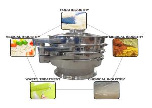 China GMP Standard Vibrating Sieve Machine wholesale
