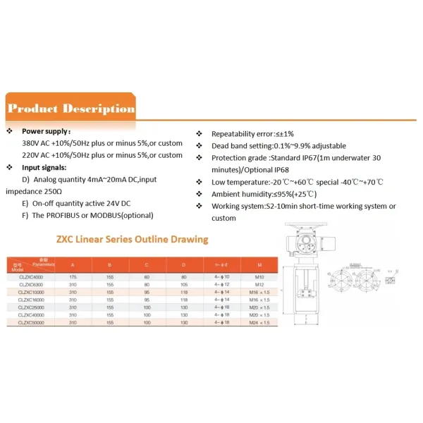 Atex on off Long Stroke Acme Screw Actuator Electric Linear Hydraulic Actuator for Ball Valve