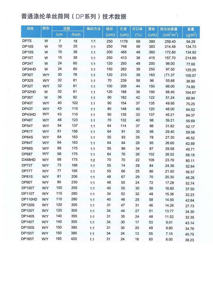 ISO9001 ISO14001 Polyester Printing Mesh Converntional Degreasing Antistanic