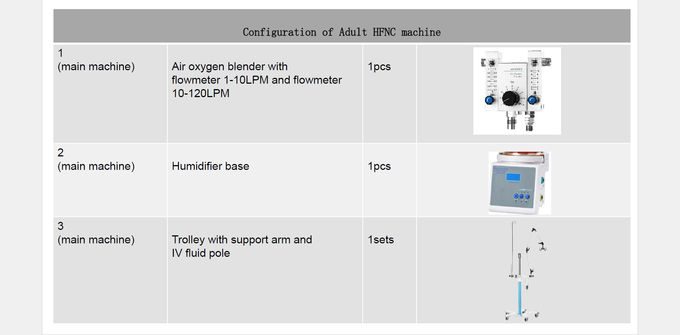 ICU RICU HHHF HFNC Oxygen Machine High Flow Nasal Cannula Oxygen Therapy