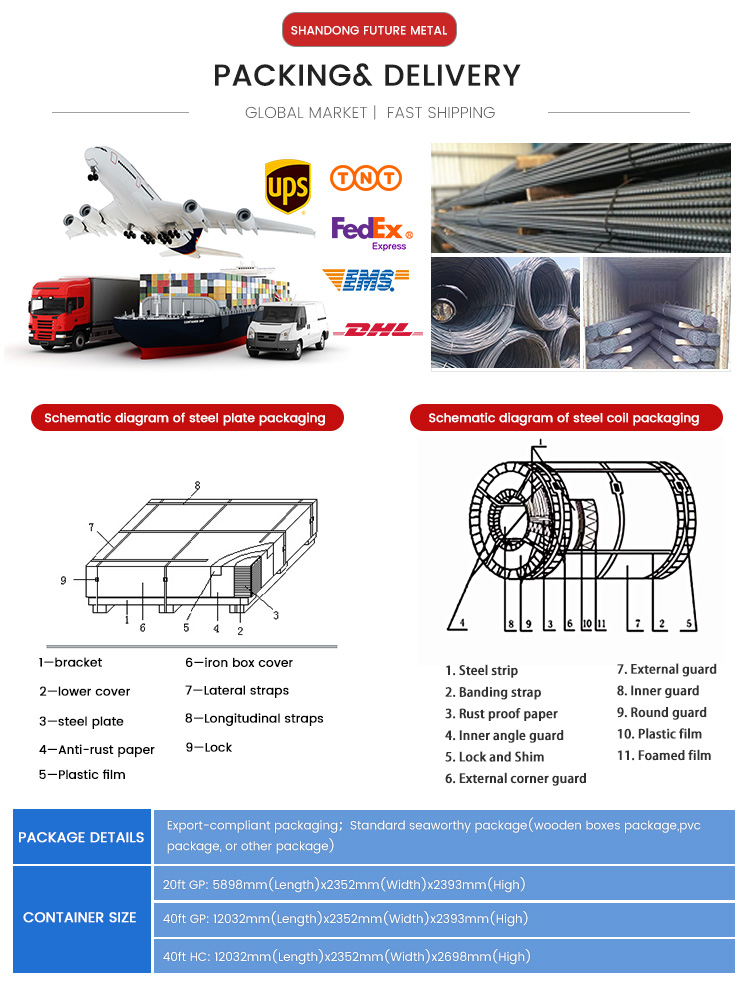 25mm 8-32mm Grade III Seismic Resistant Threaded Steel Precision Steel Rebar for Building
