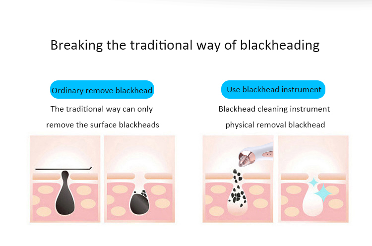 Eco Friendly Electric Blackhead Remover Tool Beauty Skin Acne Rejuvenation