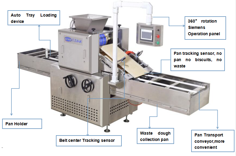 2020 Hot Sales Soft Cookies Biscuit Forming Machine Tray Type Rotary Molder Biscuit Making Machine Factory Price