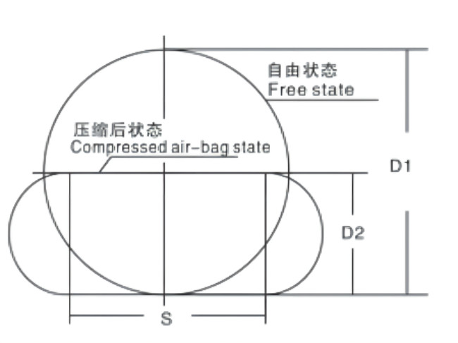 Shunhang Brand Boat Lifting Durable Ship Rubber Airbags Customized Sizes