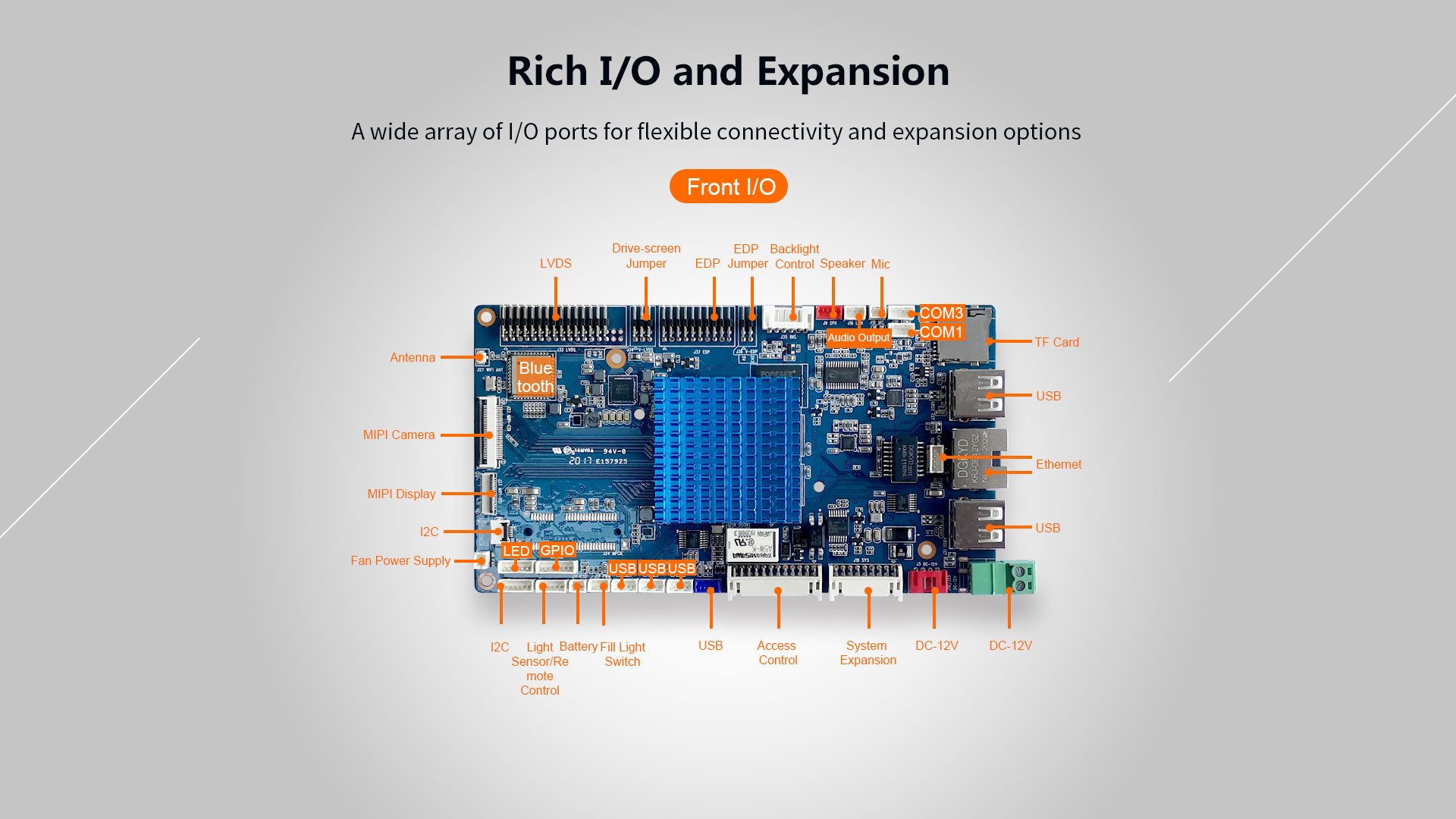 Multiple I/O and expansion Face Recognition Access Control Board for 1080p FHD decoding support