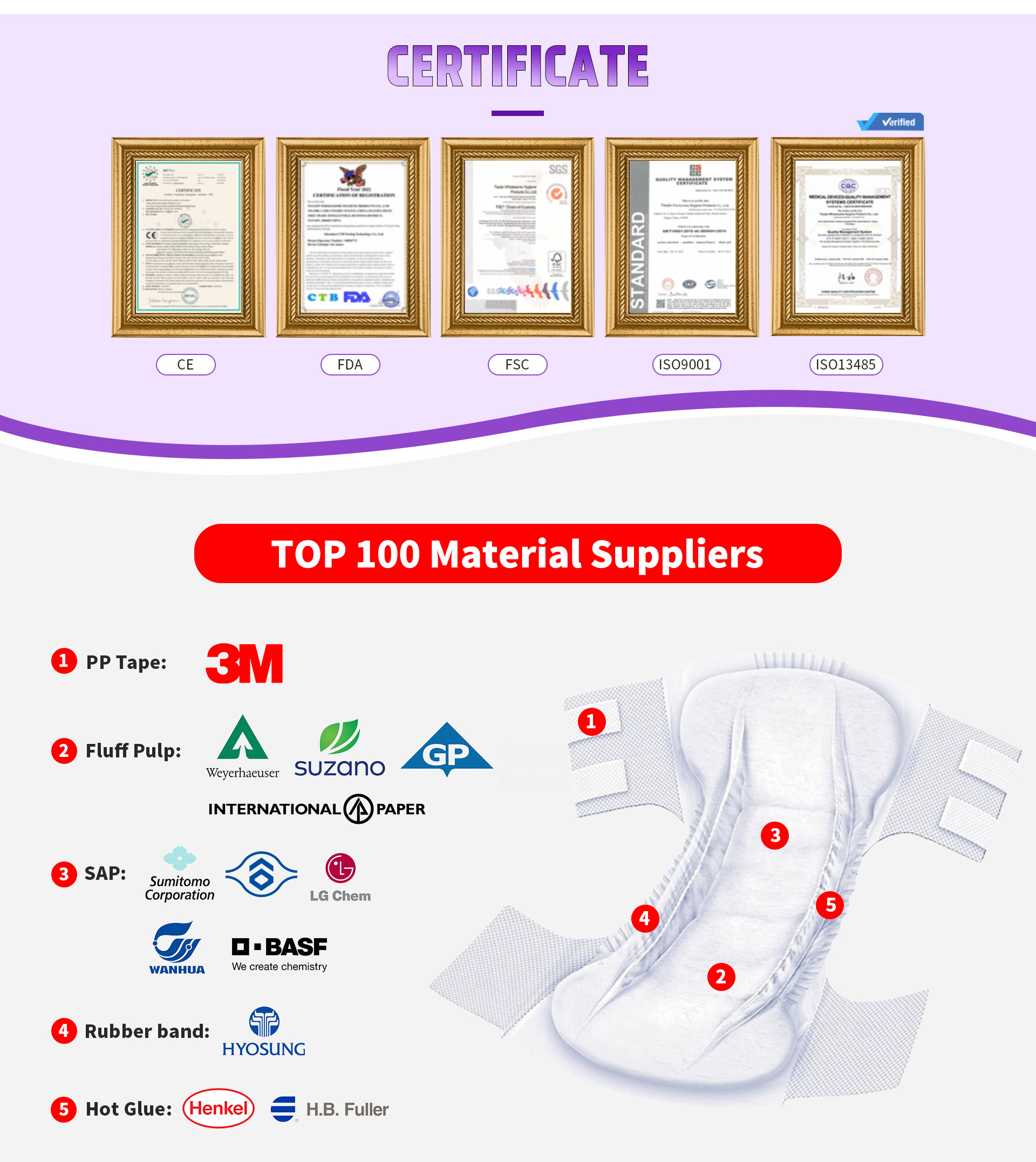 Printed OEM ODM Acceptable 6000ml Big Adult Diaper with 3D Leak Prevention Channel