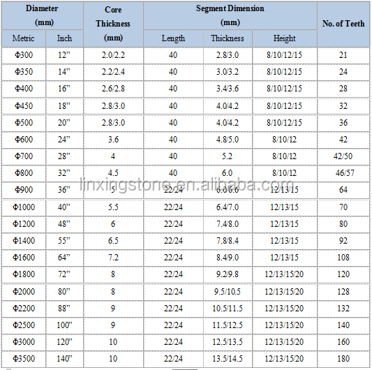 Cutting Linxing Diamond Granite Segment Tips with Synthetic Diamond and Metal Admixture