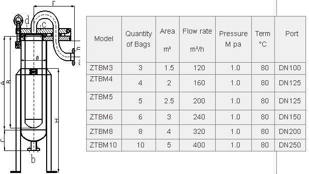Top Entry Bag Filter
