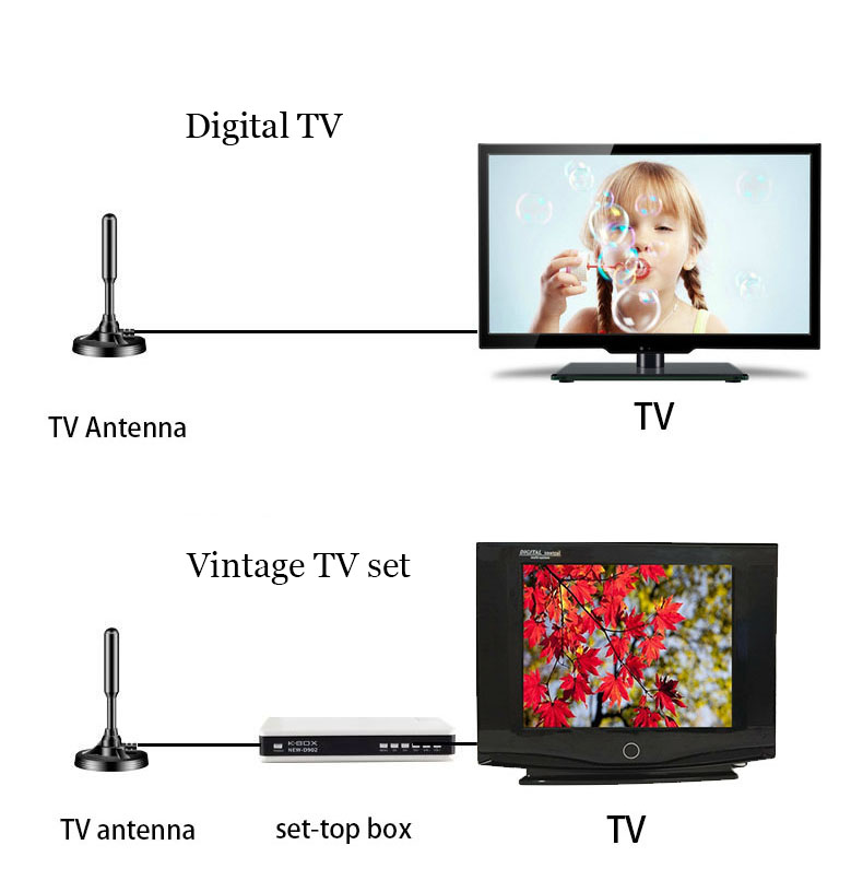 434mhz-858/470-862mhz Frequency Range-MHz Indoor TV Antenna for DVB T2 and Satellite TV