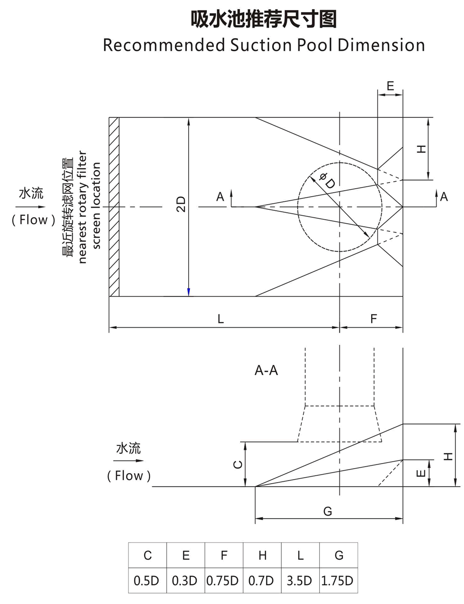 Recommended dimensions of HL type vertical long axis diagonal flow pump suction tank.gif
