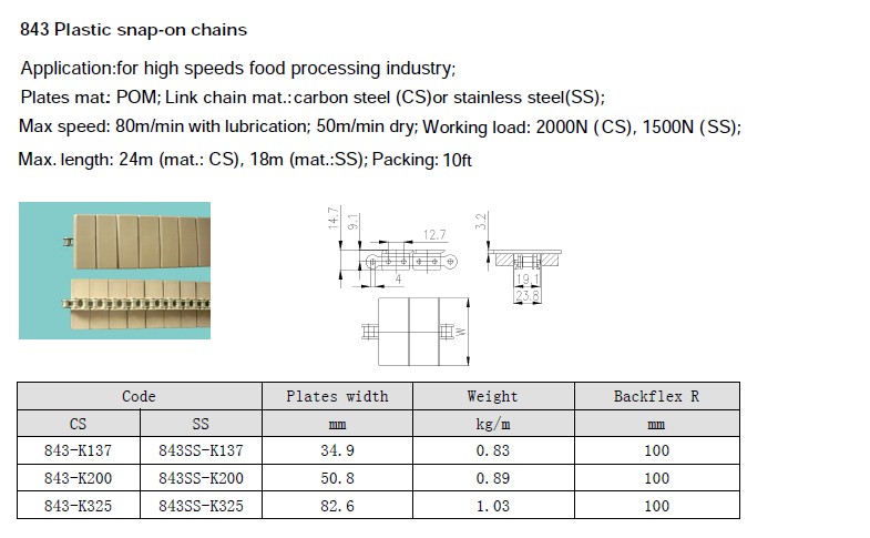 SNAP ON CONVEYOR CHAINS