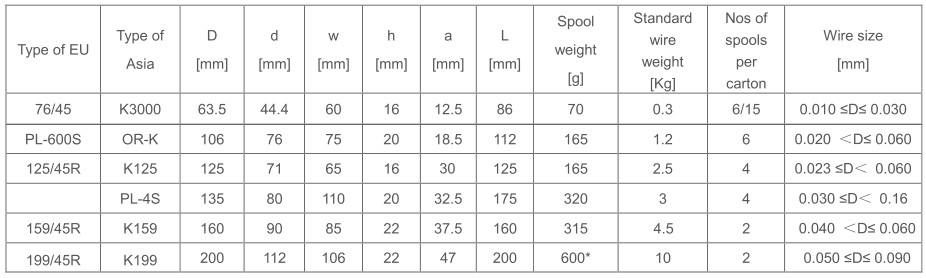 UEW / PEW Combined Enamelled Copper Wire 2 - 4 Strips For Coil Winding
