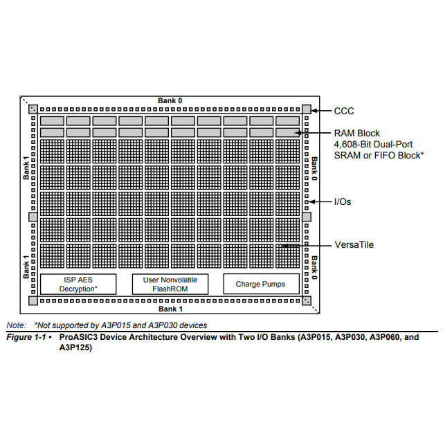 A3P250-FG256 Integrated Circuit Chip SMD SM TFPGA Field Programmable Gate Array