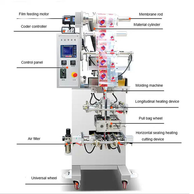 ODM Industrial Packaging Equipment Automatic Granule Packing Machine 1.6kw