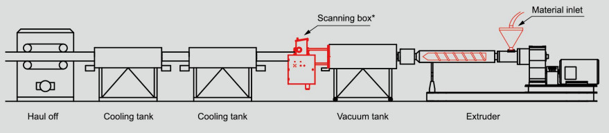 Extra Large Plastic Tube Thickness Measuring Instrument In Extrusion