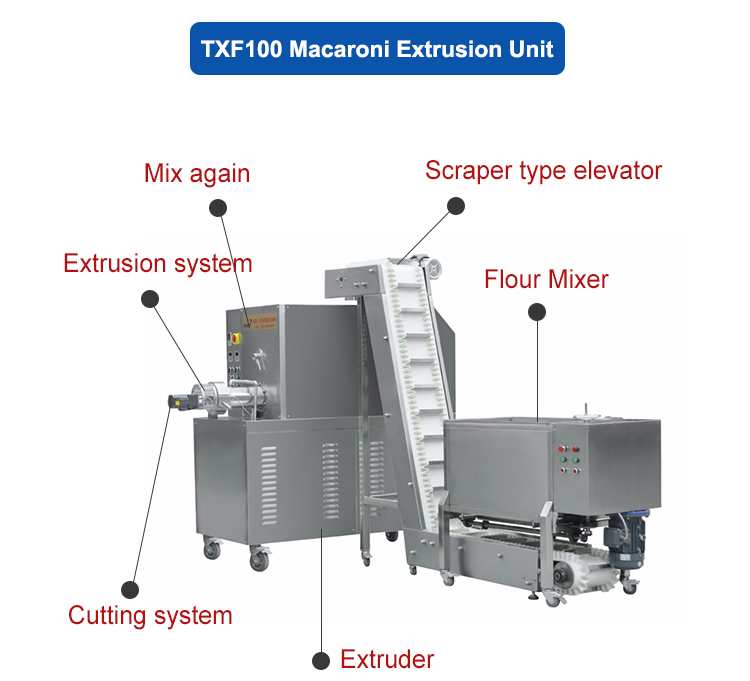 22000x2500x3200mm Automatic Macaroni Extruder Pasta Making Machine with SIMENS Motor