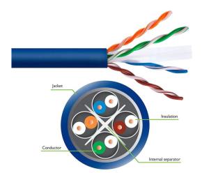 China Awg23 Utp Lan Cable 305m wholesale