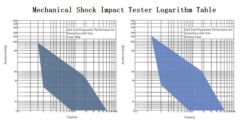 Against External Mechanical Impacts Tester , Drop Shock Test IEC 62133 Standard