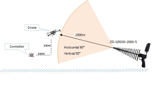Handheld Drone Jamming Device , 2 Antennas Signal Jammer For Drones