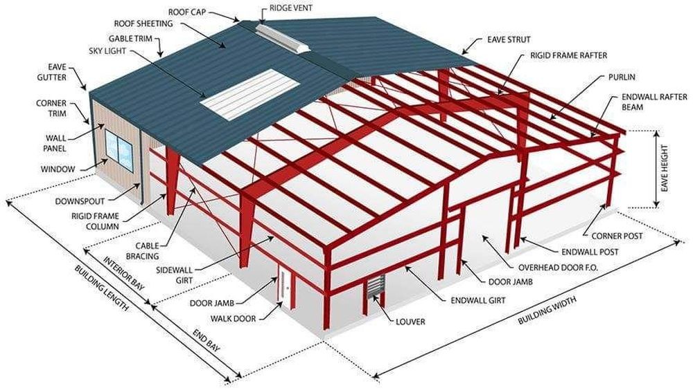 40x60 Prefabricated Metal Warehouse Steel Building Kits Structure