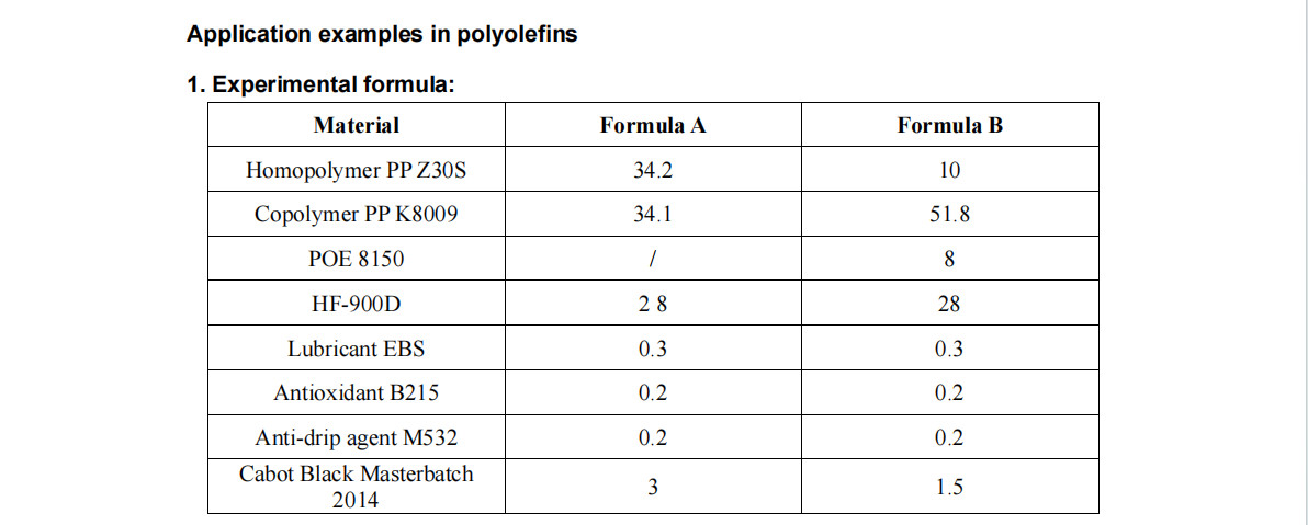 HF- 900D Halogen-Free Environmentally Friendly Flame Retardant For Polyolefin
