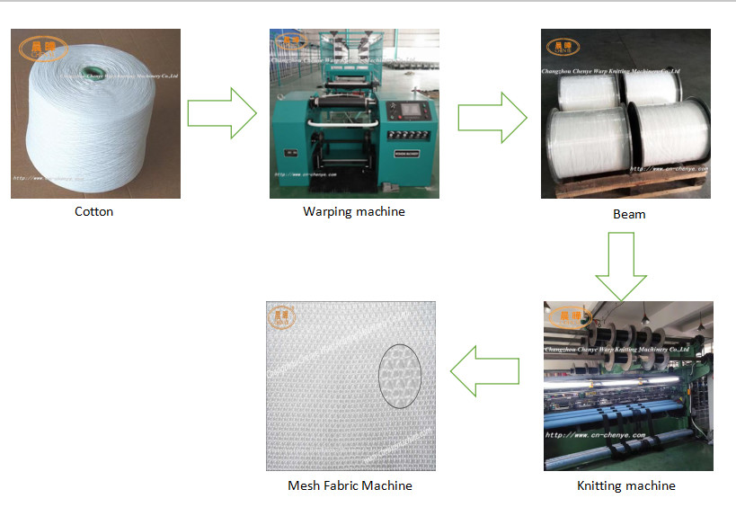 White Cotton Mesh Fabric Machine Raschel Equipment Easy Operation