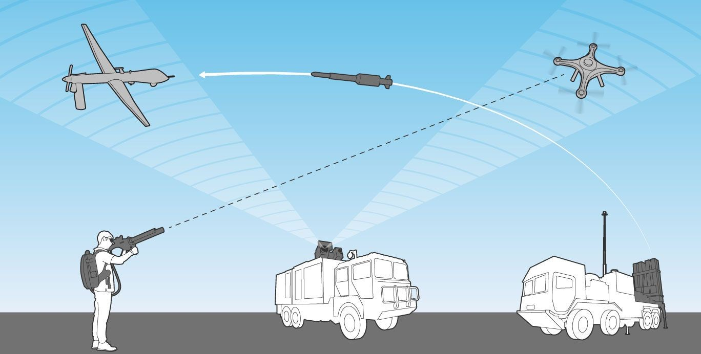 Input Power dBm ≤0-20dBm Anti UAV Jamming Module 1.5g 1.2GHz 5.8g Detector Drone GPS