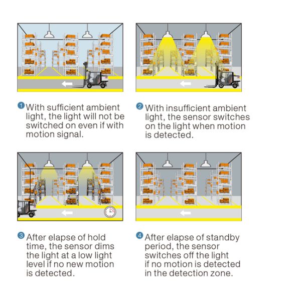 MC079D RC3 DC Motion Sensor Plug-in Design Higbay application 15m mouting height