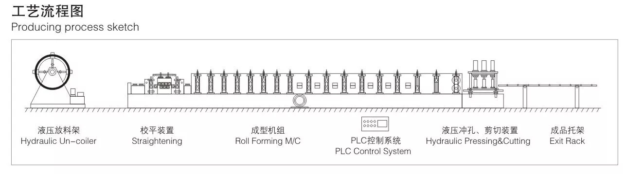 High speed zinc roofing roll forming machine trapezoidal sheet making machine