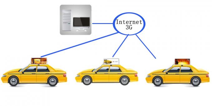 P3 P4 P5 Full - Color Taxi LED Displays 3g / Wifi Wireless Bus / Car / Mobile Truck Led Advertising
