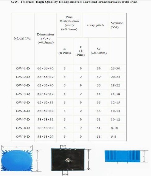 500va toroidal high voltage portable step down transformer use for communication