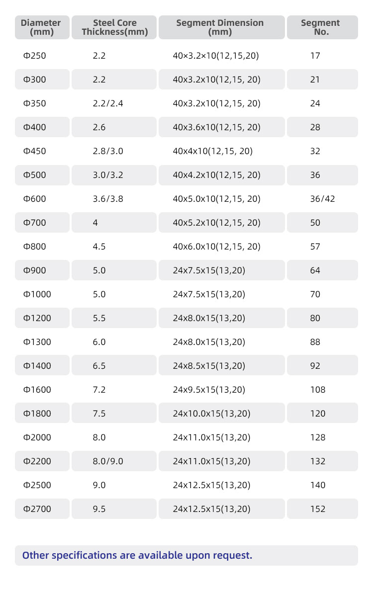 Global Market Diamond Segments for Marble Granite Cutting Hot Press Sintering Tools
