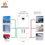 lifepo4 lithium battery Solar Energy Storage Battery system 25.6V 200Ah 5.12kwh