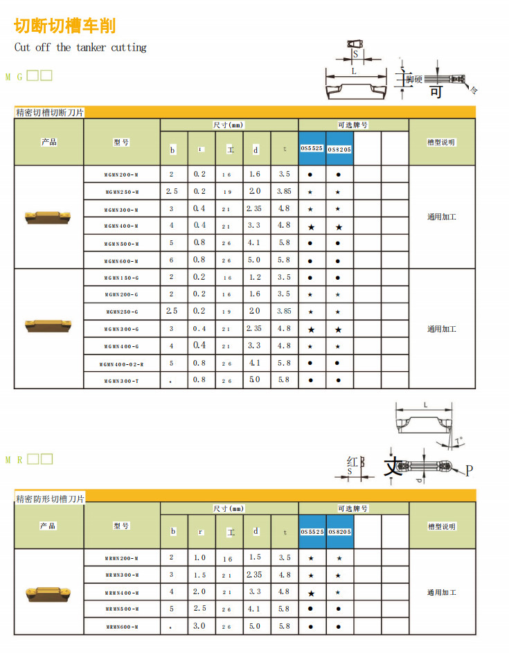 Turning 4mm Grooving Insert , Face Grooving Inserts Mgmn400 For Tool Holder
