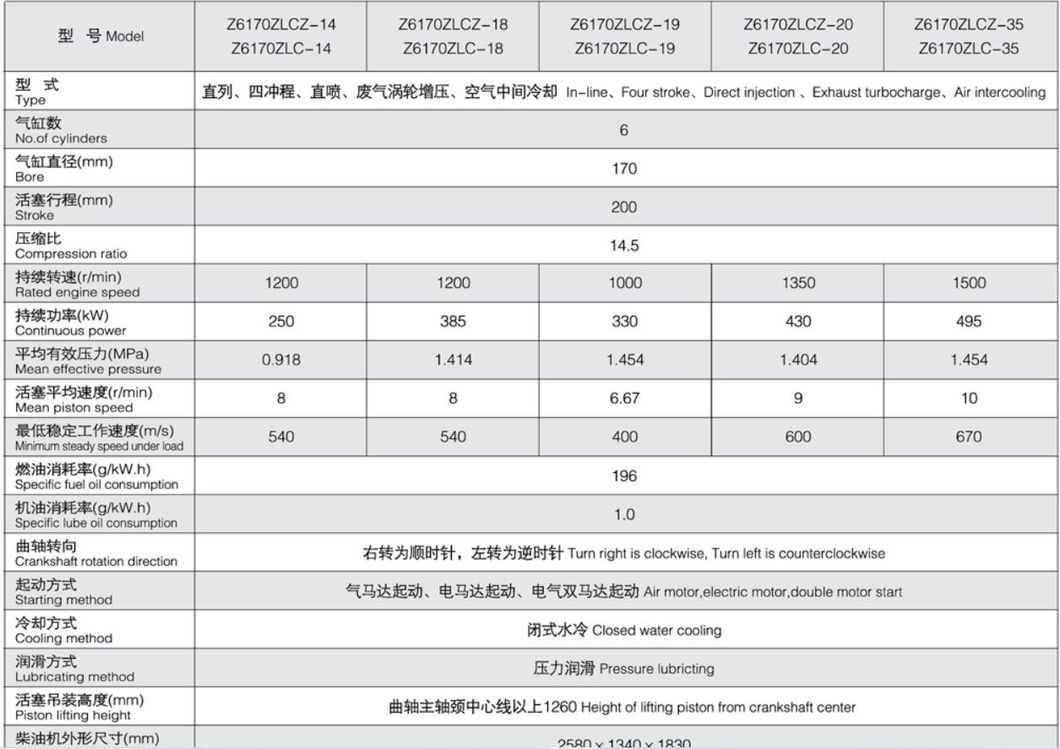 Zichai 6250 Series Marine Engine Accessories 6210 Supercharger Oil Filter Jx0710c2
