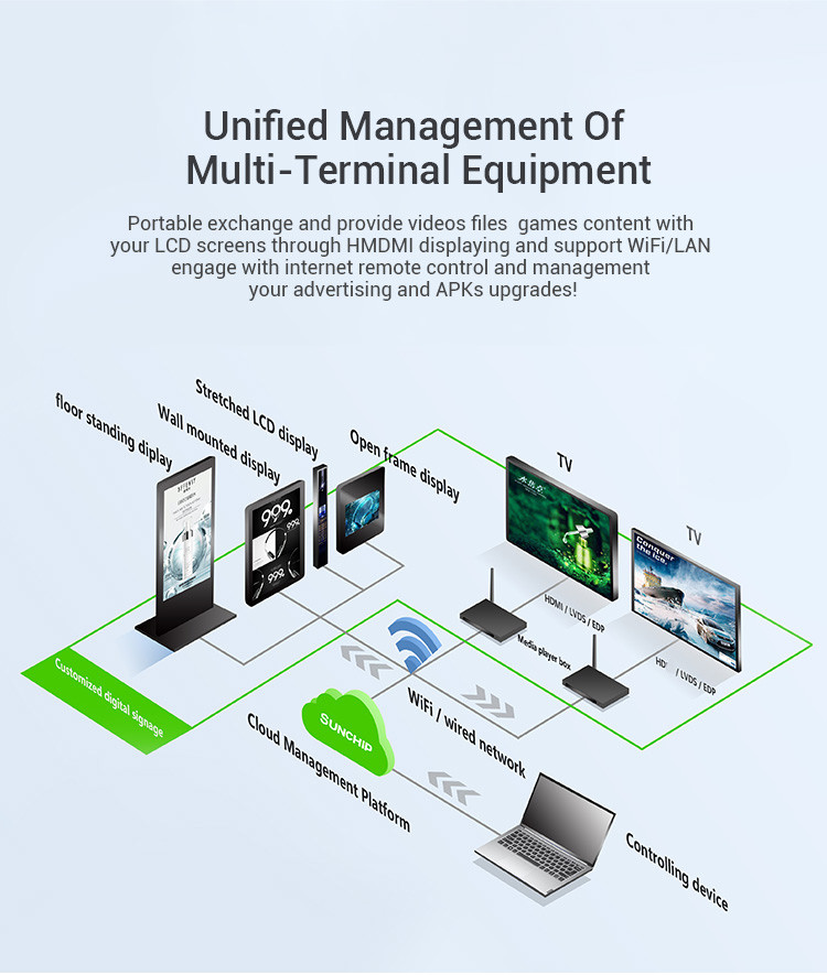 UART IR Remote Control Ethernet HD Media Player Box RK3399 Hexa Core Chipset Android 7.1.2