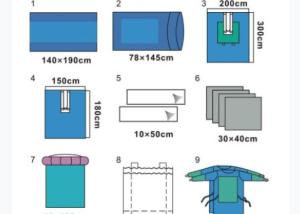 China Sterile Orthopedic Surgical Pack Preventing Fluid / Microbial Penetration wholesale