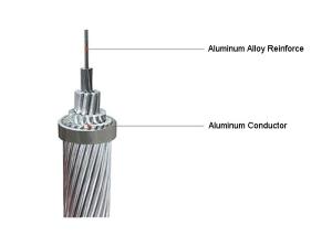 China Distribution Lines 1350-H19 35000V Overhead Aluminum Wire wholesale