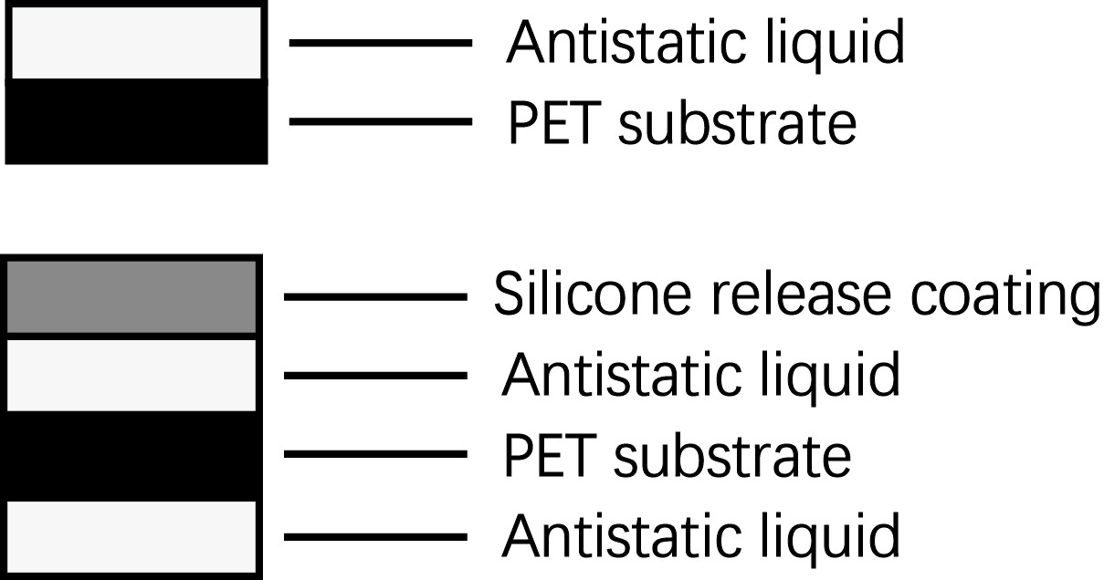 OLED Antistatic PET Release Film 3g/In PET Substrate With High Flatness