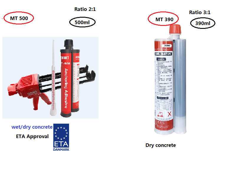 Steel Bar Reinforcement Dual Cartridge Epoxy Caulking Gun for Industrial Applications