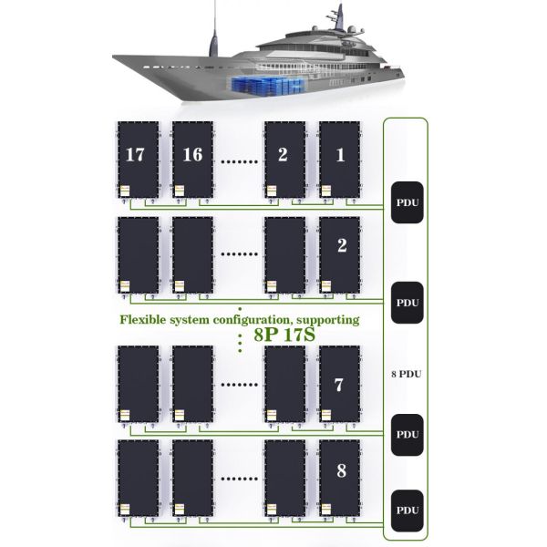 CTS Electric Boat Battery 102.4V 280Ah LiFePO4 Marine Lithium Battery System with PDU 3