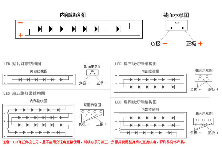 60 led/M 3528 Led strip Double Row 5M 1200led flexible ribbon DC12V warm/white non-waterproof home indoor light