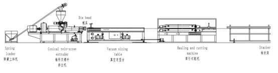 18.5KW Extruder Power PVC Window Profile Extrusion Line , PVC Profile Production Line BS-180