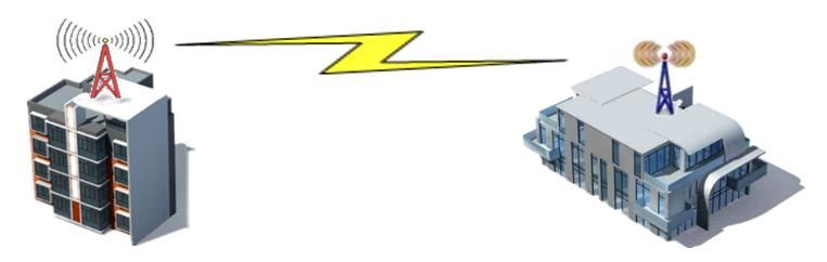 Wireless/Internet of Things/Adaptive Cognition/Security Solution